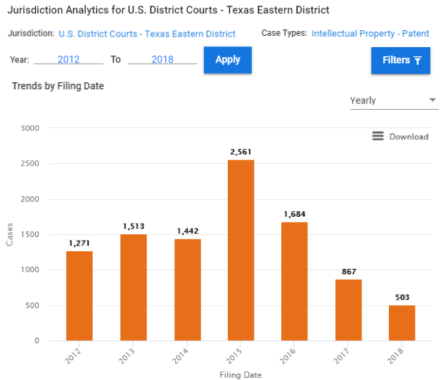 Jurisdiction Analytics