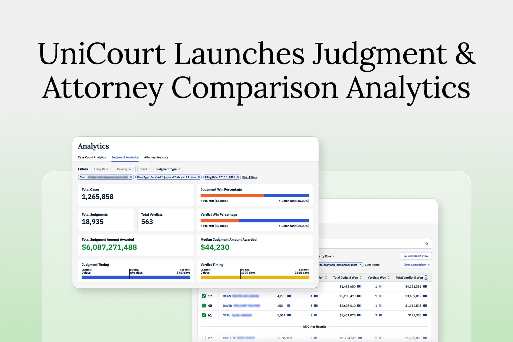 UniCourt Launches New Legal Analytics for DART Featuring Judgment and Attorney Comparison Analytics
