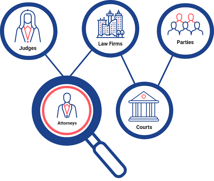 Attorney Insights